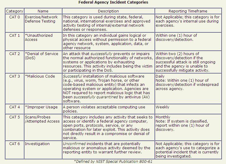 part-2-incident-classification-infosec-nirvana