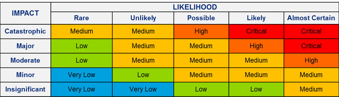 part-2-incident-classification-infosec-nirvana